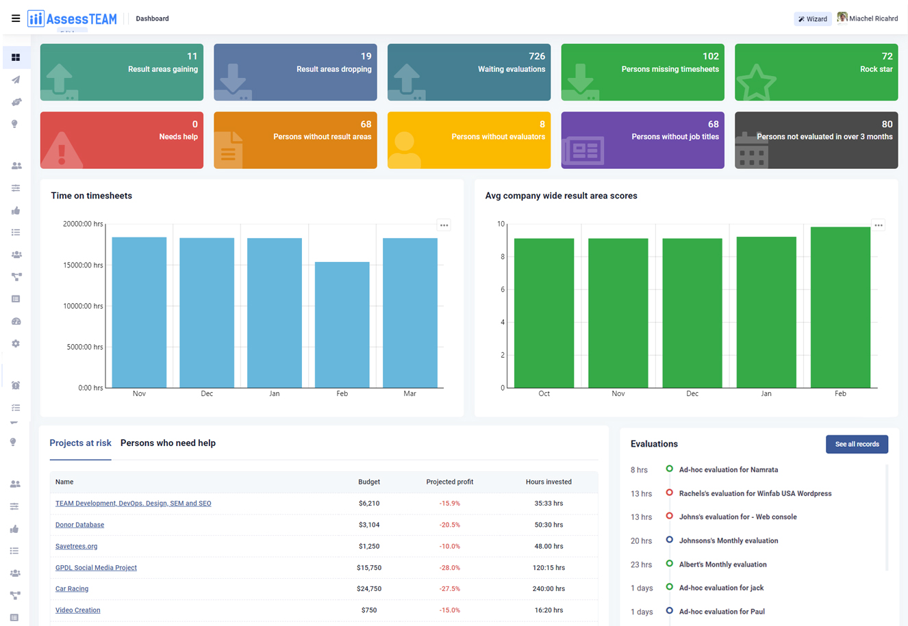 AssessTEAM Dashboard