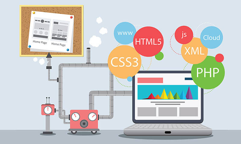 Choosing a Web Development Company