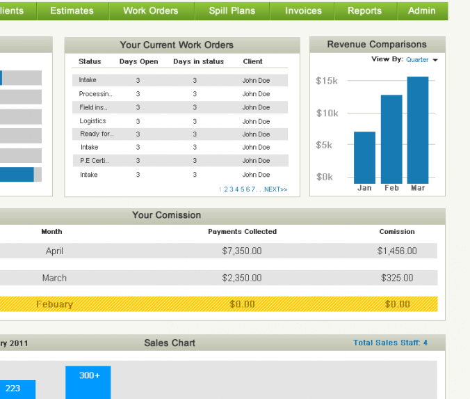 oneresource_oil_sales_dash