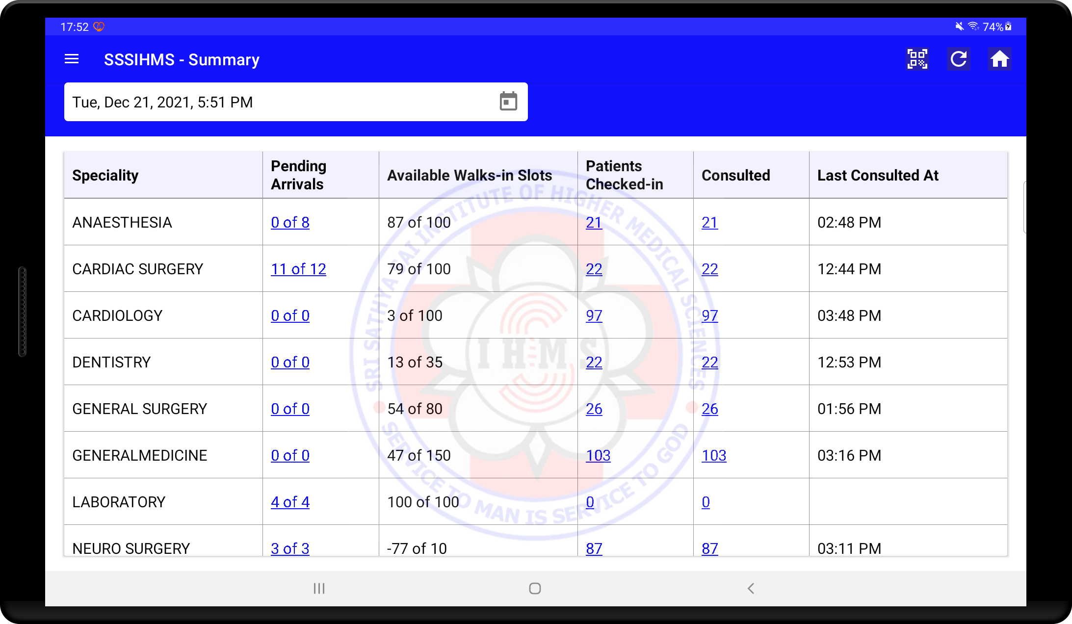 Department wise summary