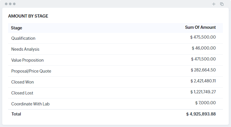 Project Profitability