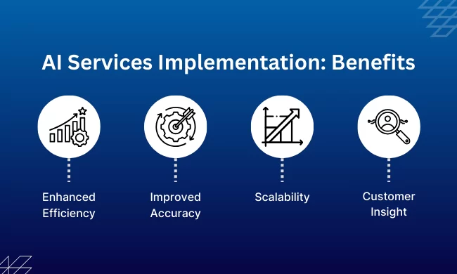 AI Services Implementation